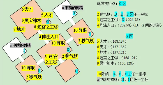 《梦幻西游》帮派迷宫游玩方法详细介绍3