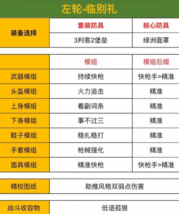 《七日世界》金色枪械配装表一览2