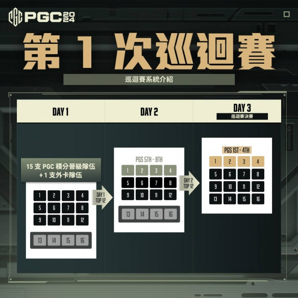 《绝地求生》pgc2024全球总决赛规则介绍2