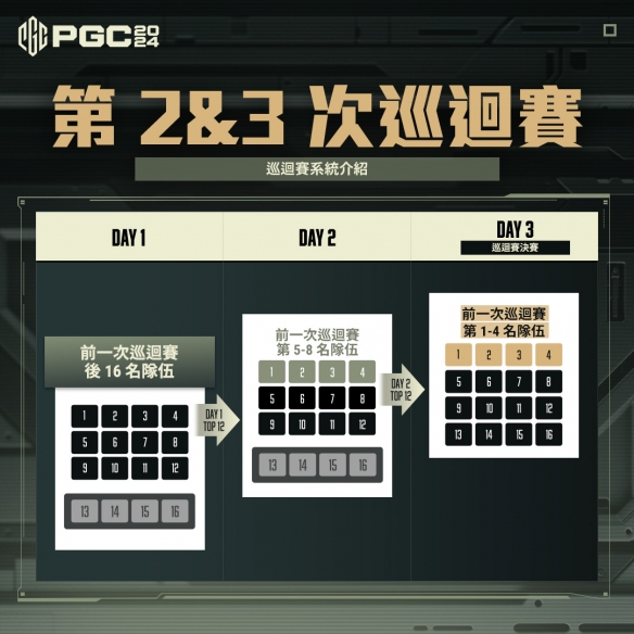 《绝地求生》pgc2024全球总决赛规则介绍3