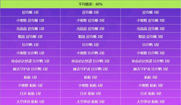 《英雄联盟》双城之战2预约活动时间介绍6